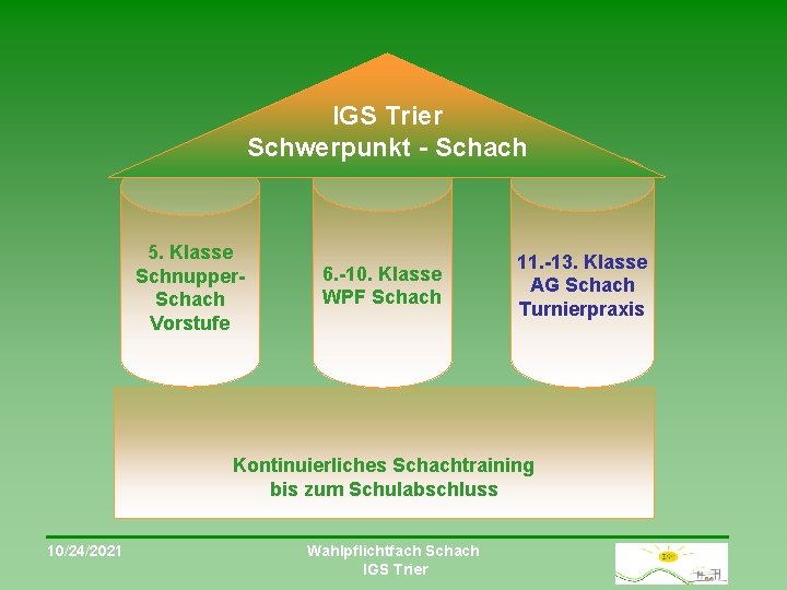 IGS Trier Schwerpunkt - Schach 5. Klasse Schnupper. Schach Vorstufe 6. -10. Klasse WPF