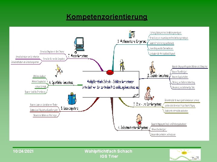 Kompetenzorientierung 10/24/2021 Wahlpflichtfach Schach IGS Trier 