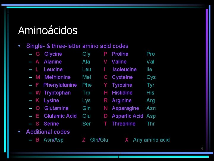Aminoácidos • Single- & three-letter amino acid codes – – – – – G