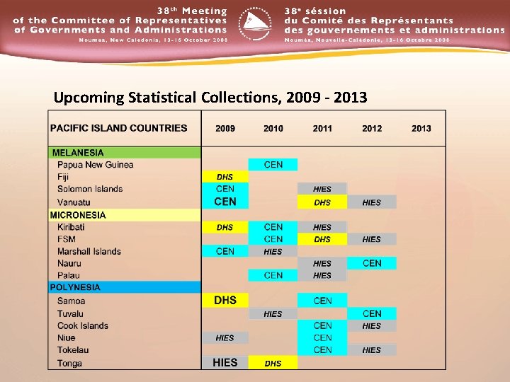 Upcoming Statistical Collections, 2009 - 2013 