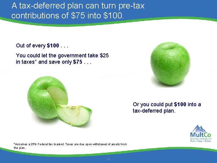 A tax-deferred plan can turn pre-tax contributions of $75 into $100. Out of every