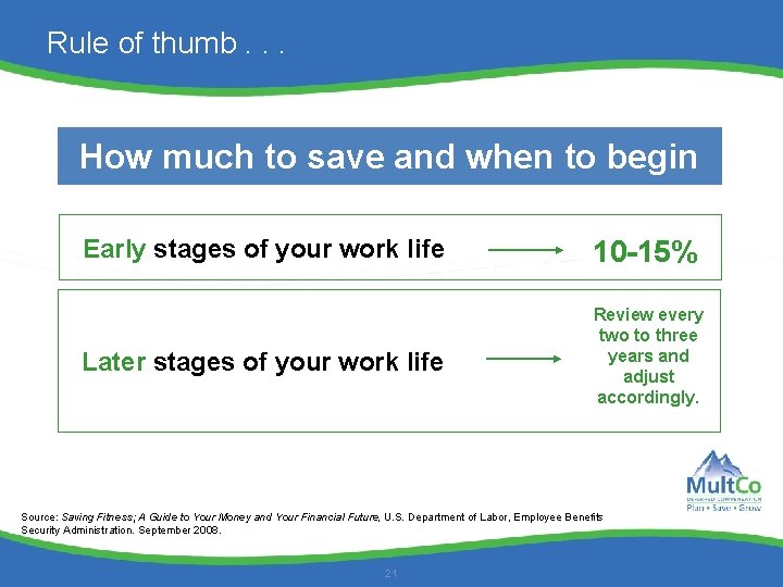 Rule of thumb. . . How much to save and when to begin Early