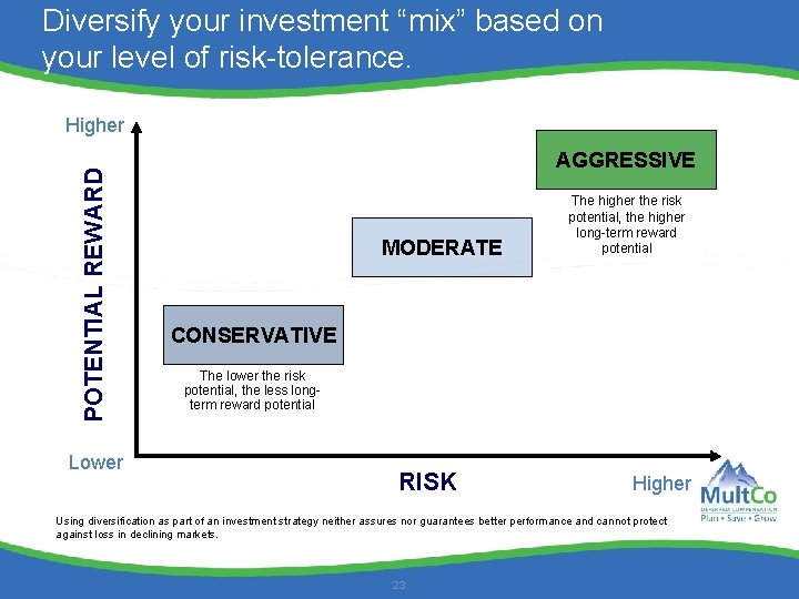 Diversify your investment “mix” based on your level of risk-tolerance. POTENTIAL REWARD Higher Lower Diversify your investment “mix” based on your level of risk-tolerance. POTENTIAL REWARD Higher Lower