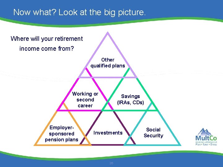 Now what? Look at the big picture. Where will your retirement income from? Other