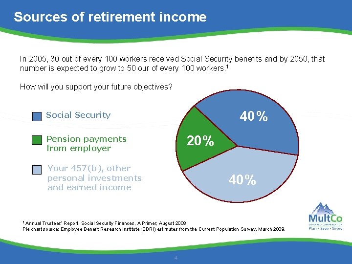 Sources of retirement income In 2005, 30 out of every 100 workers received Social