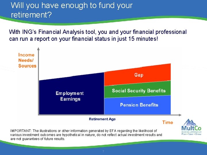 Will you have enough to fund your retirement? With ING’s Financial Analysis tool, you