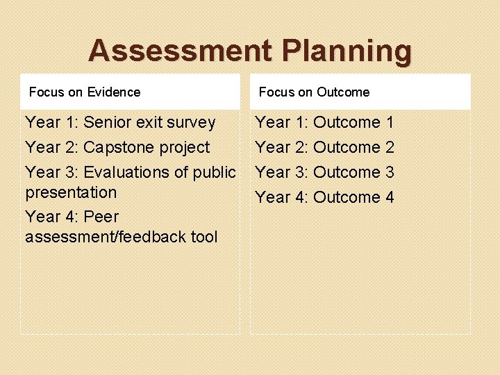 Assessment Planning Focus on Evidence Focus on Outcome Year 1: Senior exit survey Year