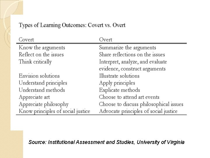 Source: Institutional Assessment and Studies, University of Virginia 