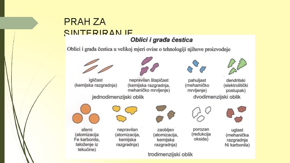 PRAH ZA SINTERIRANJE 