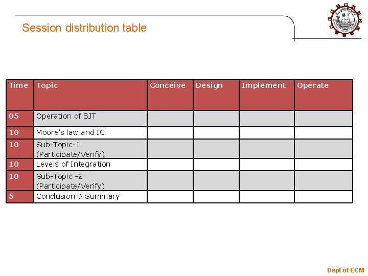 Session distribution table Time Topic 05 Operation of BJT 10 Moore’s law and IC