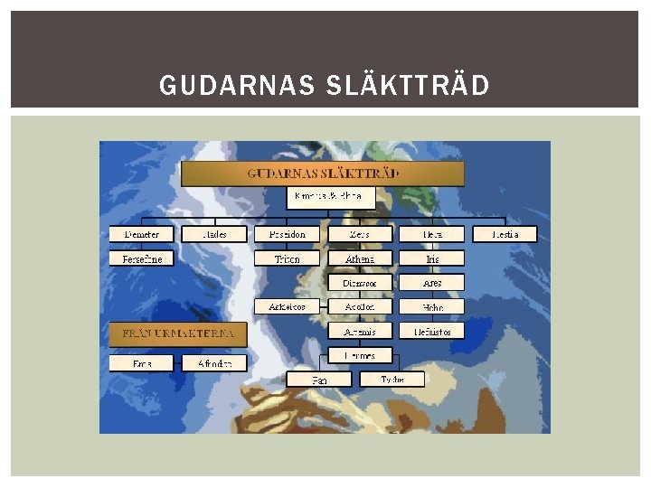 GUDARNAS SLÄKTTRÄD 