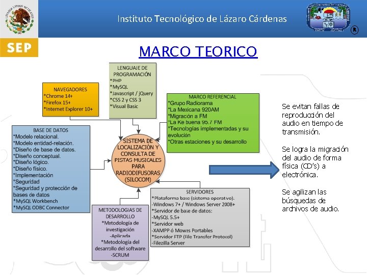 Instituto Tecnológico de Lázaro Cárdenas R MARCO TEORICO RESULTADOS Sistema de localización y consulta