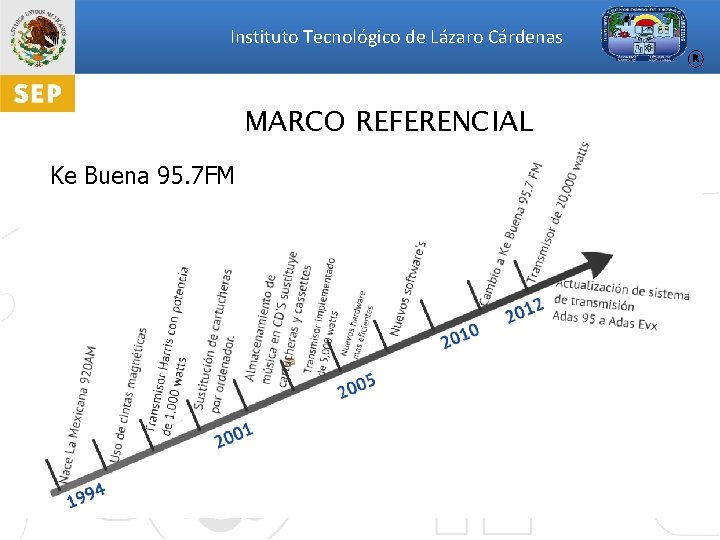 Instituto Tecnológico de Lázaro Cárdenas R MARCO REFERENCIAL Ke Buena 95. 7 FM La