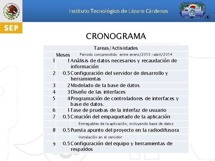 Instituto Tecnológico de Lázaro Cárdenas R CRONOGRAMA Tareas/Actividades Periodo comprendido entre enero/2013 -abril/2014 Meses