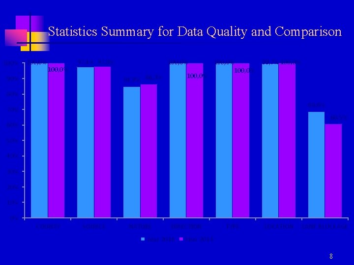 Graphs Quality Stats CHART 2014 Evaluation and Comparison Yearly Data Quality