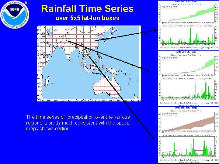 Rainfall Time Series over 5 x 5 lat-lon boxes The time series of precipitation