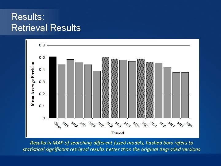 Results: Retrieval Results in MAP of searching different fused models, hashed bars refers to