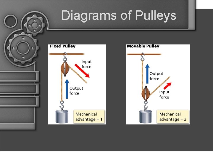 Diagrams of Pulleys 