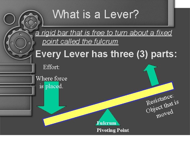 What is a Lever? a rigid bar that is free to turn about a