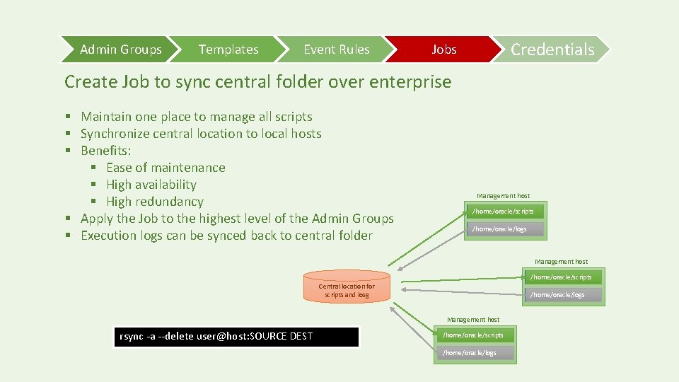 Admin Groups Templates Event Rules Credentials Jobs Create Job to sync central folder over