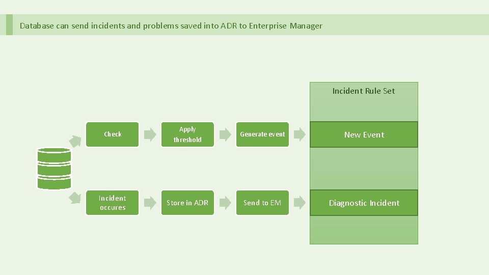 Database can send incidents and problems saved into ADR to Enterprise Manager Incident Rule