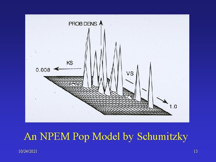 An NPEM Pop Model by Schumitzky 10/24/2021 13 