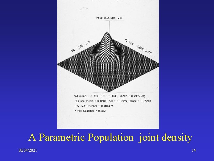 A Parametric Population joint density 10/24/2021 14 