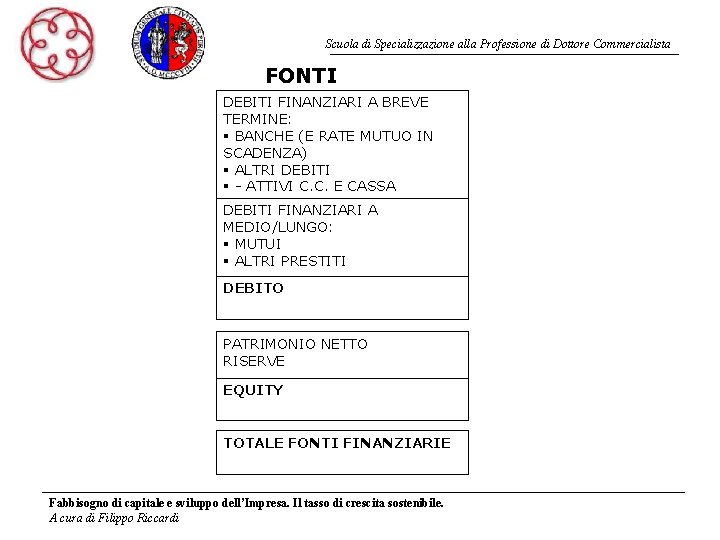 Scuola di Specializzazione alla Professione di Dottore Commercialista FONTI DEBITI FINANZIARI A BREVE TERMINE: