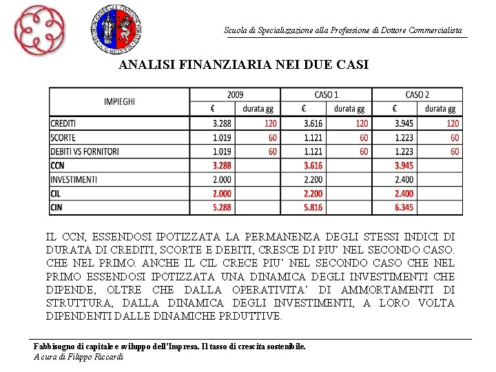 Scuola di Specializzazione alla Professione di Dottore Commercialista ANALISI FINANZIARIA NEI DUE CASI IL