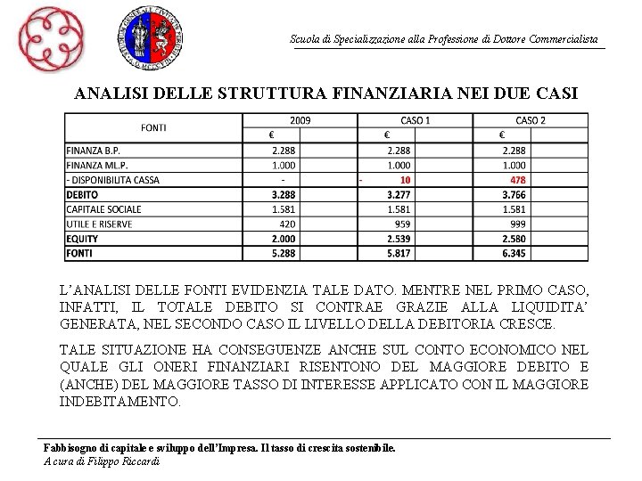 Scuola di Specializzazione alla Professione di Dottore Commercialista ANALISI DELLE STRUTTURA FINANZIARIA NEI DUE