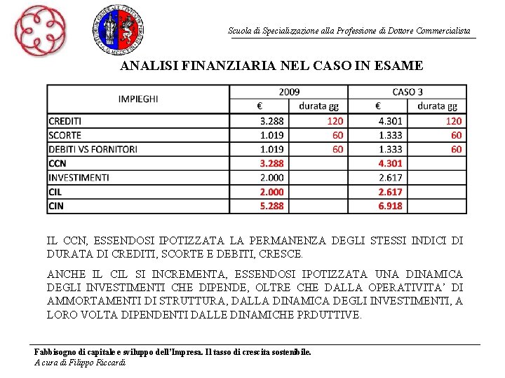 Scuola di Specializzazione alla Professione di Dottore Commercialista ANALISI FINANZIARIA NEL CASO IN ESAME