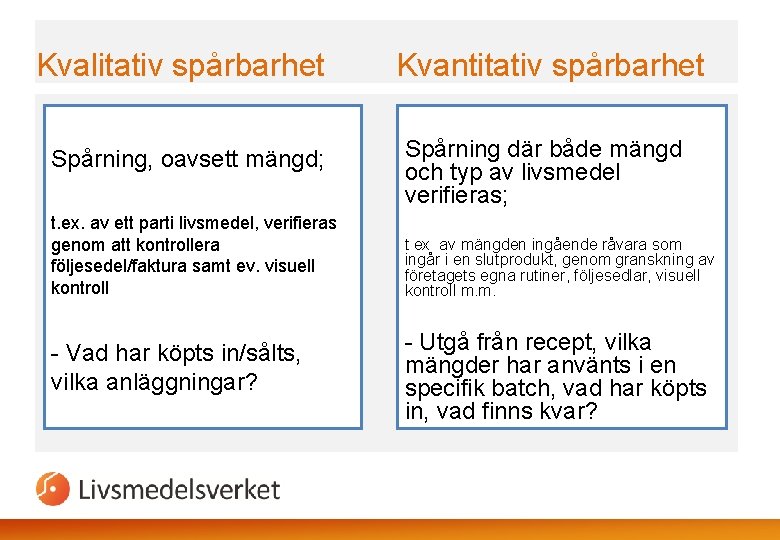 Kvalitativ spårbarhet Spårning, oavsett mängd; t. ex. av ett parti livsmedel, verifieras genom att