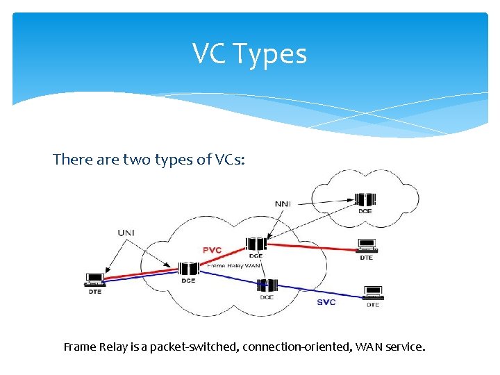 VC Types There are two types of VCs: Frame Relay is a packet-switched, connection-oriented,