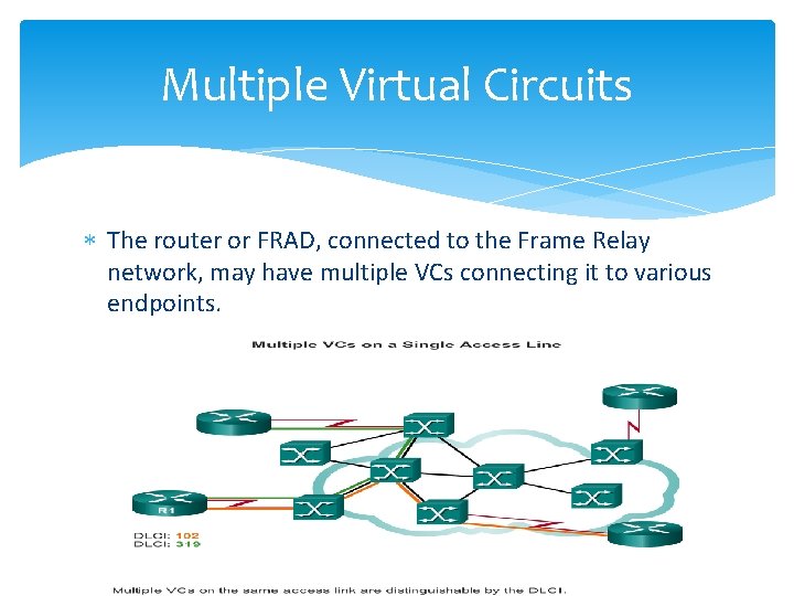 Multiple Virtual Circuits The router or FRAD, connected to the Frame Relay network, may