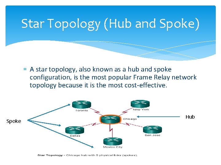 Star Topology (Hub and Spoke) A star topology, also known as a hub and
