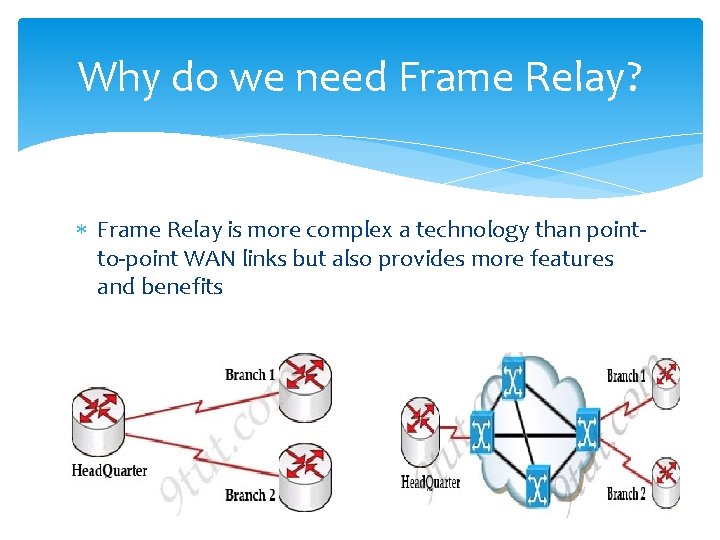 Why do we need Frame Relay? Frame Relay is more complex a technology than