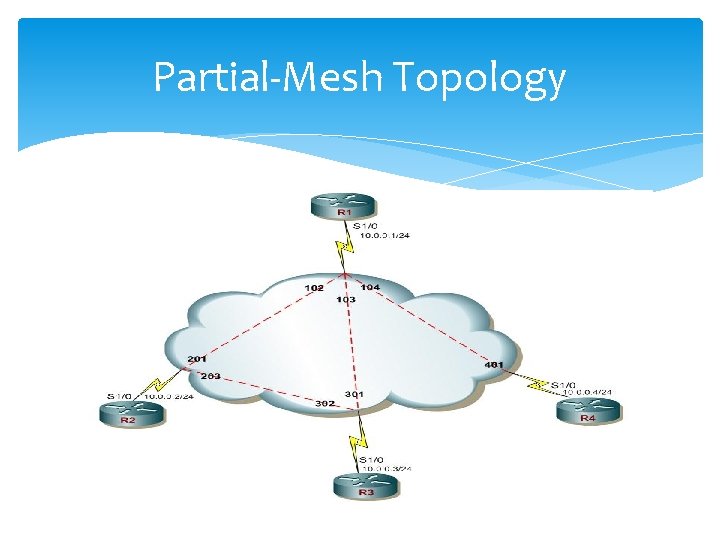 Partial-Mesh Topology 