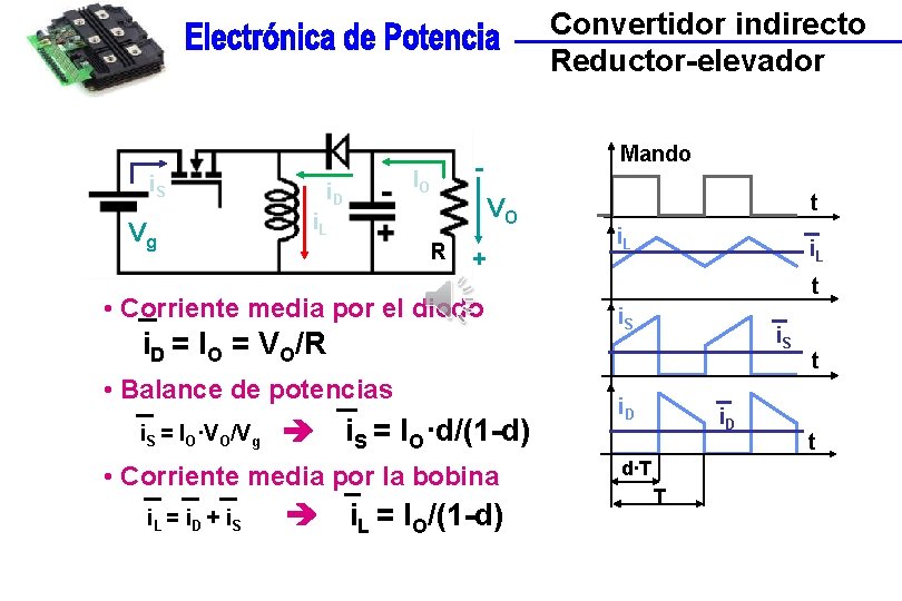 Convertidor indirecto Reductor-elevador i. S Vg i. D Mando - IO VO i. L