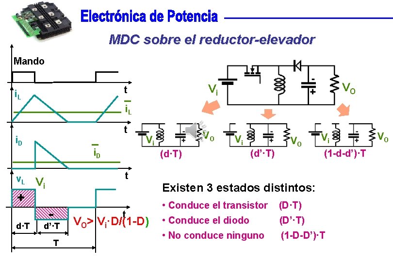 MDC sobre el reductor-elevador Mando VO Vi t i. L t i. D v.