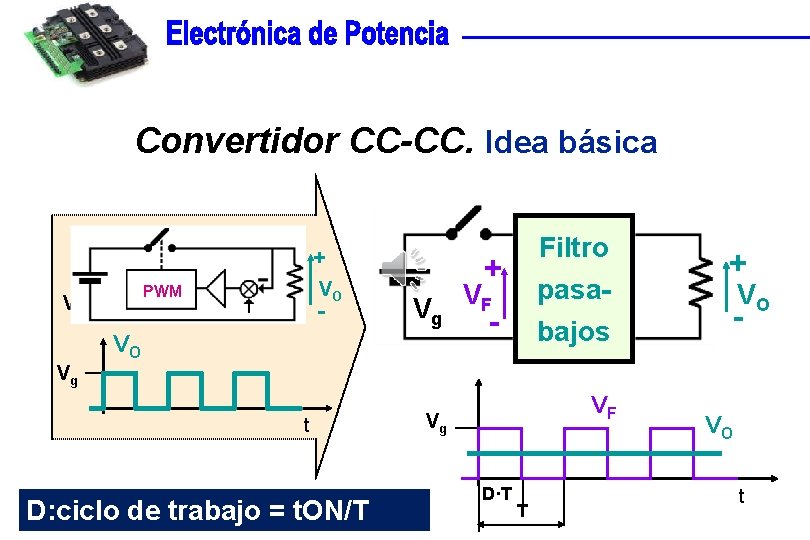 Convertidor CC-CC. Idea básica + VO PWM Vg - Filtro + Vg VO pasabajos