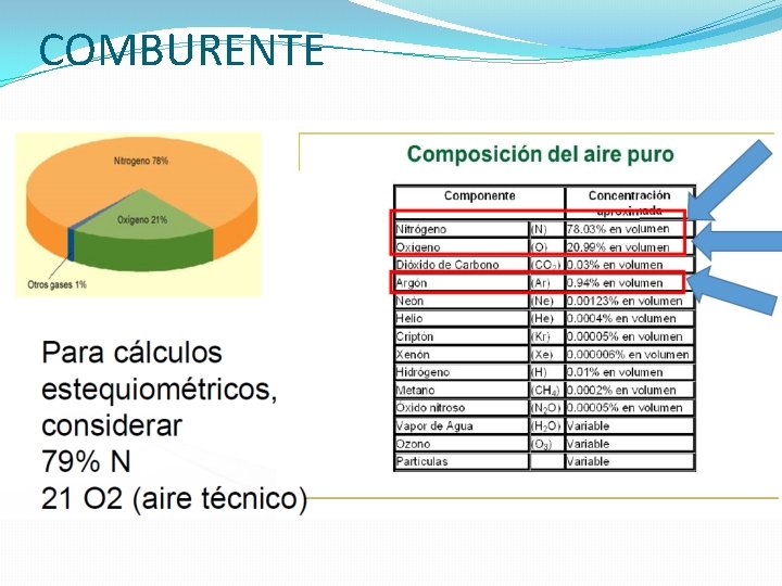 COMBURENTE 