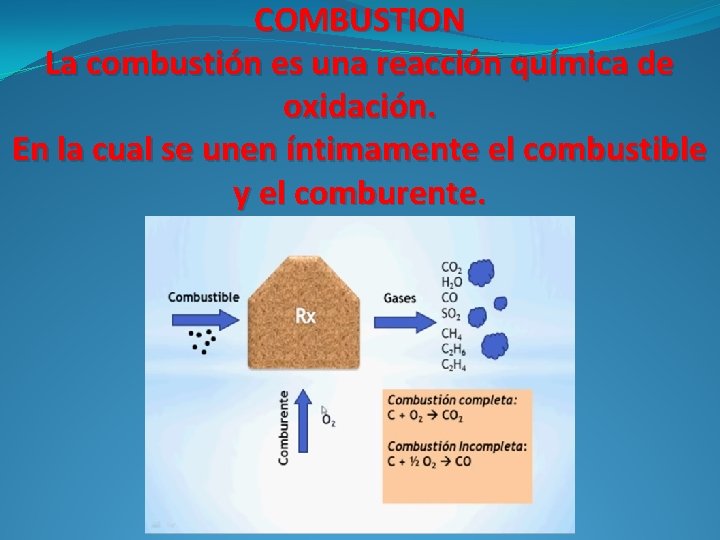 COMBUSTION La combustión es una reacción química de oxidación. En la cual se unen