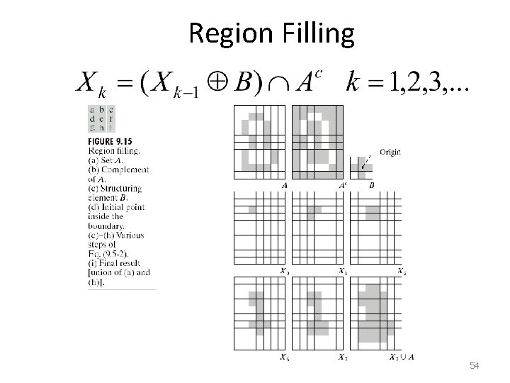 Region Filling 54 