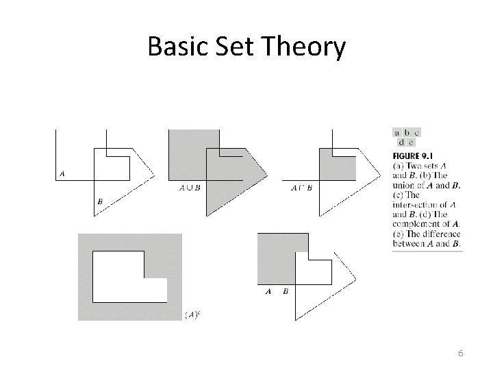 Basic Set Theory 6 