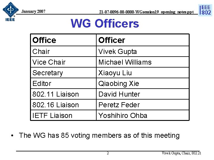 January 2007 21 -07 -0096 -00 -0000 -WGsession 19_opening_notes. ppt WG Officers Officer Chair