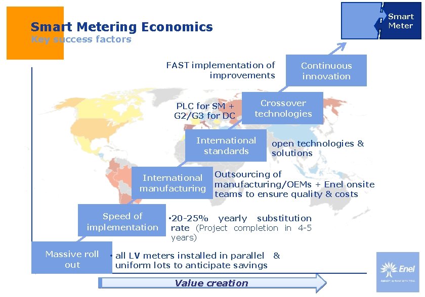 Use: Insert classification Smart Metering Economics Key success factors FAST implementation of improvements PLC Use: Insert classification Smart Metering Economics Key success factors FAST implementation of improvements PLC