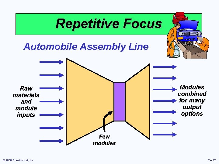 Repetitive Focus Automobile Assembly Line Modules combined for many output options Raw materials and