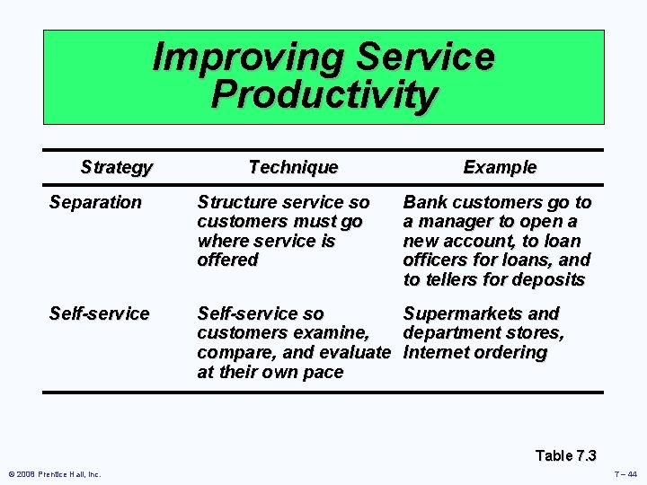 Improving Service Productivity Strategy Technique Example Separation Structure service so customers must go where