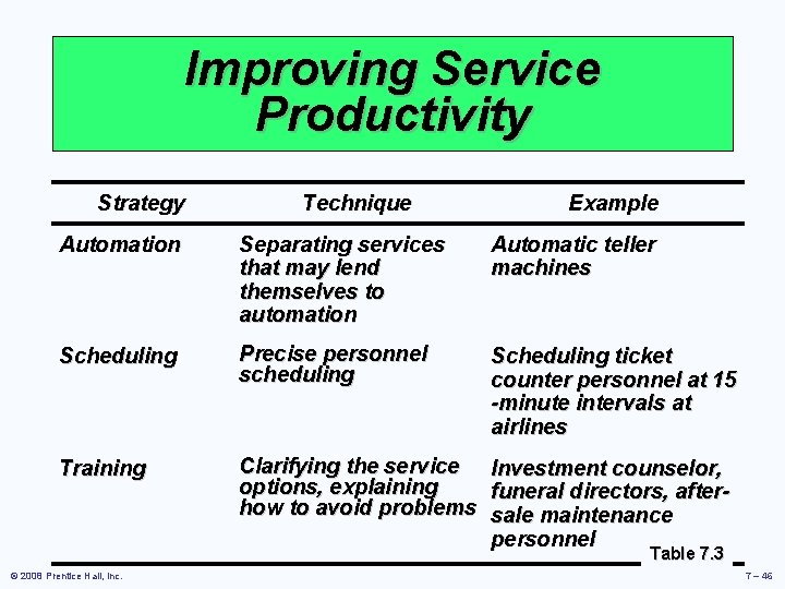 Improving Service Productivity Strategy Technique Example Automation Separating services that may lend themselves to