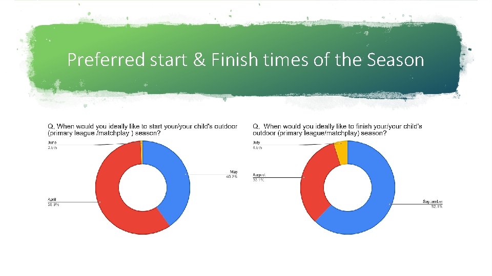 Preferred start & Finish times of the Season 